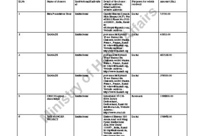 thumbnail of MJVS-FCRA_Jan.To_March_2017