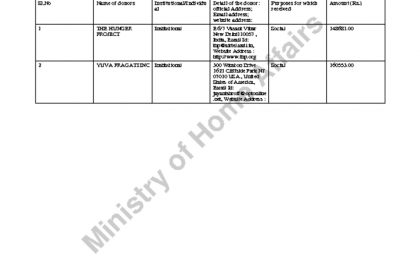 thumbnail of Q.4 Details of Quarterly Receipt of Foreign Contribution